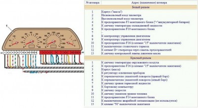 схема приборки ваз 2114
