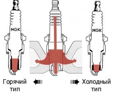 1455512022006svechi_tech1.jpg