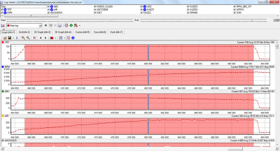 2015-06-23 14-49-47 Log Viewer E J7OLT LOG 14 июня максиальное наполнение сток вал.csv.png