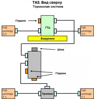 торм сист.jpg