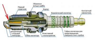 Свеча зажигания ГДЕ СМОТРЕТЬ ЦВЕТ.jpg