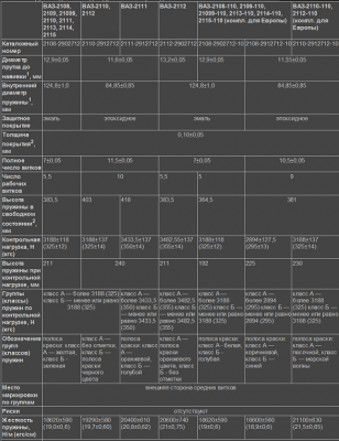 ������� �������� ��� 2110-12.png