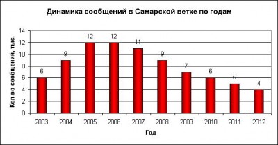 �������� ������ � ��������� �����.JPG